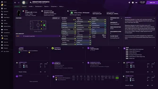 Fotballsjef 2021 vidunderbarn