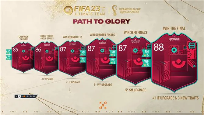 &ldquo;FIFA