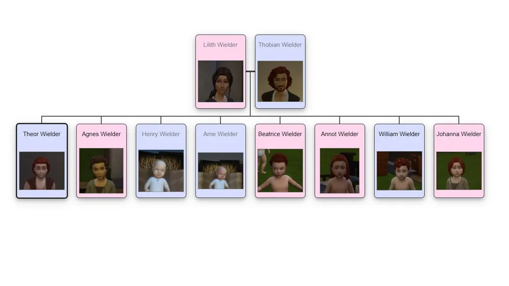 Flamestormers Ultimate Decade Challenge-familie, Wielders