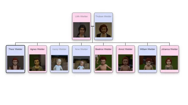 Lernen Sie den Sims 4-Spieler kennen, der in dieser strafenden 700-Jahres-Herausforderung neue Abgründe der Verderbtheit auslotet